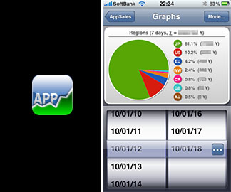 AppSales Mobile